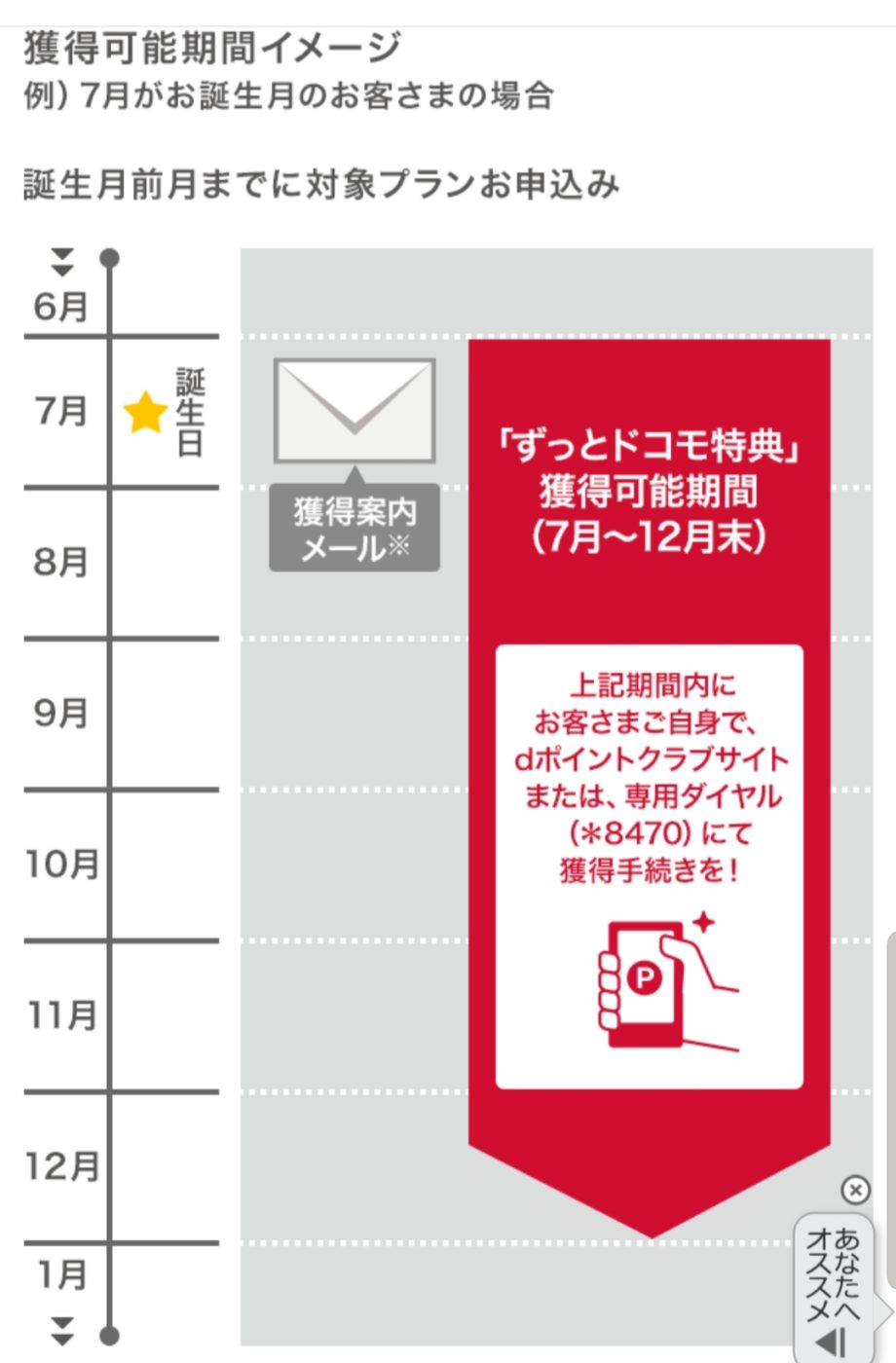 ポイント 月 ドコモ 誕生