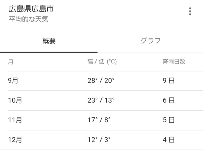 広島県年間平均気温