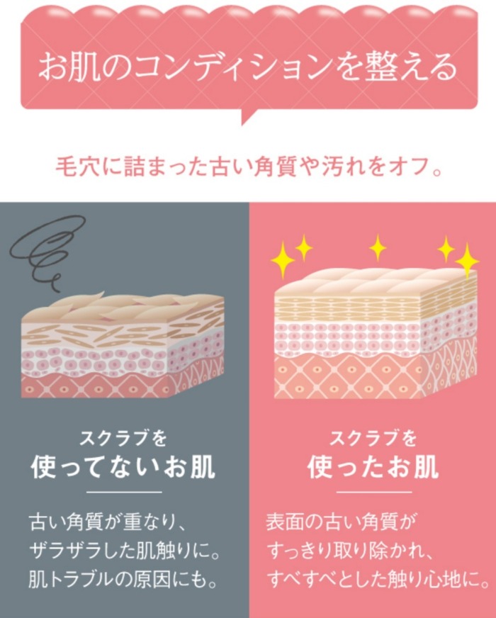 スクラボ効果
